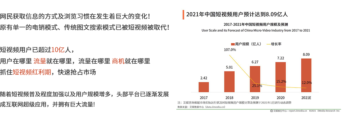 短视频现状分析