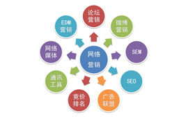 深圳网络营销推广需要注意这几点