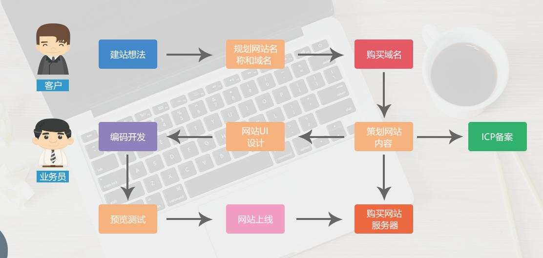 深圳网站竞价推广费用高效果差有哪些原因