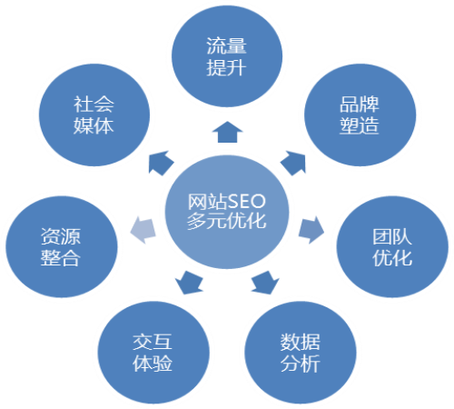 在网络营销中，关键词推广是什么？有哪些技巧