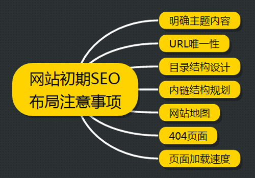 营销型网站SEO优化怎么做效果明显？费用多少