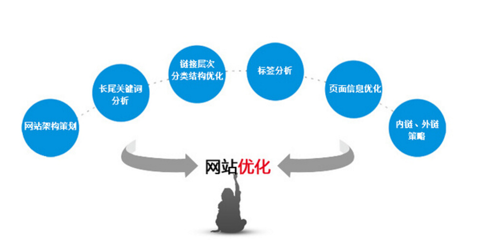 百快抖网络：选择网站建设公司的技巧和注意事项（干货）