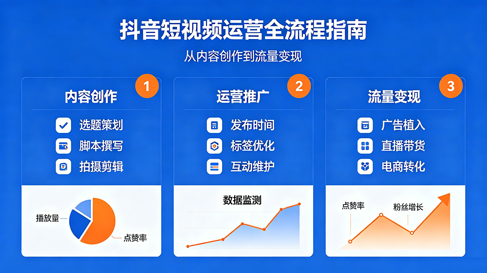 别只看播放量！实体企业短视频运营选型，看技术与落地才不踩坑