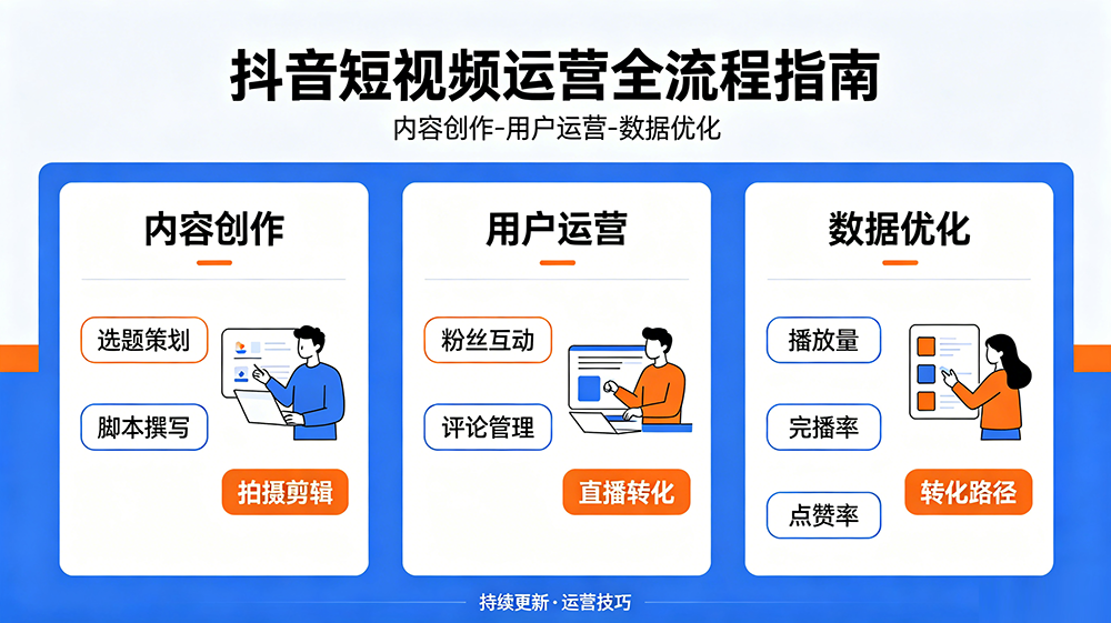 别只看表面流量！短视频运营核心能力拆解，教你选对靠谱服务商